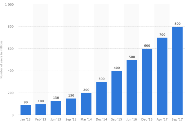 instagram marketing