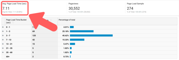 Tips for Improving Your SEO Ranking