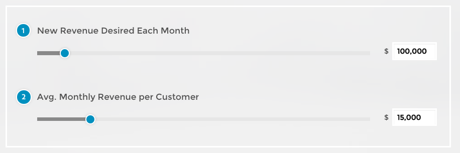 Lead generation calculator picture