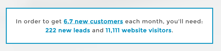 Lead generation calculator answers