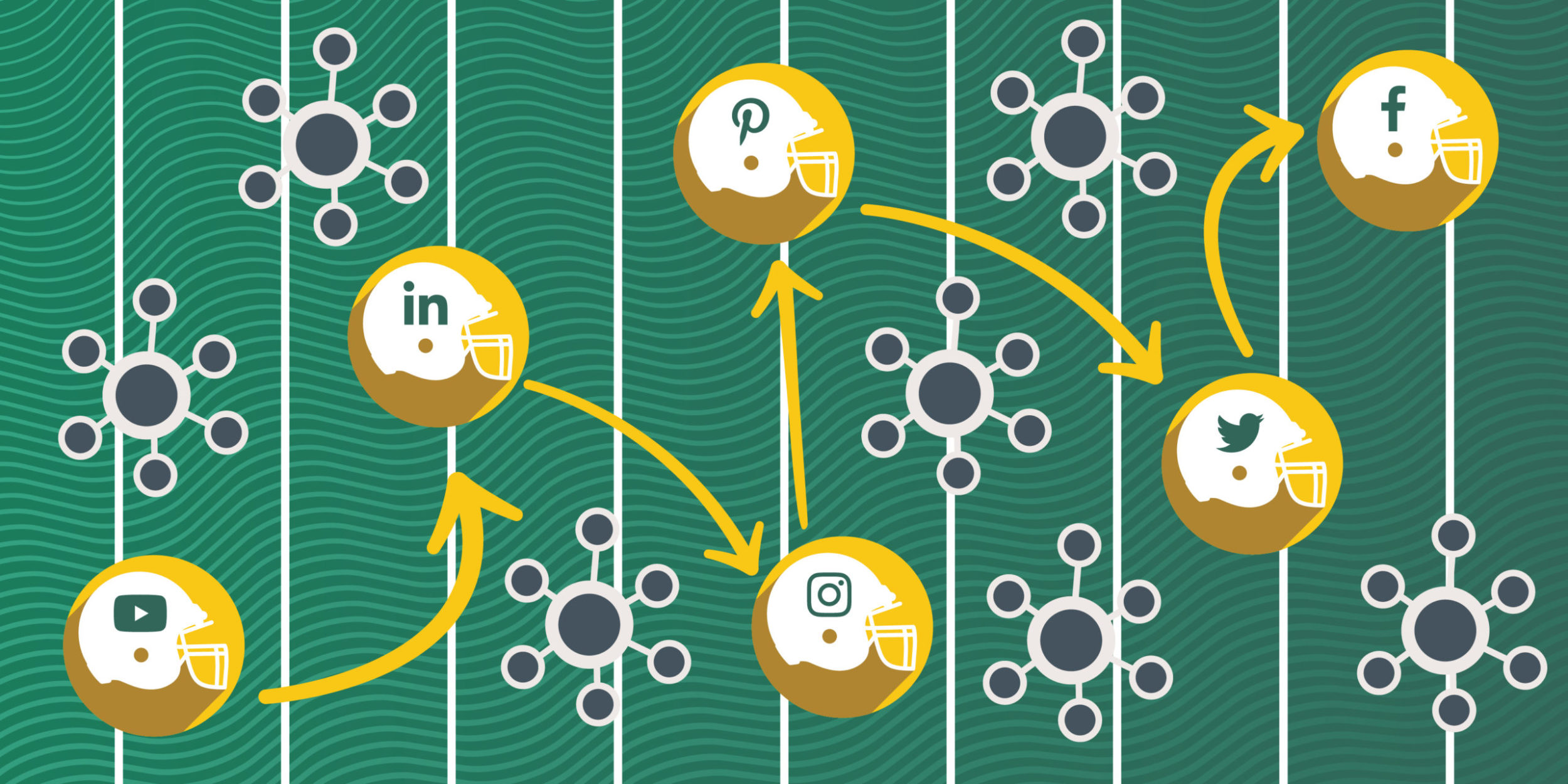 4 Ways To Pivot Your Social Media During the Coronavirus Landscape