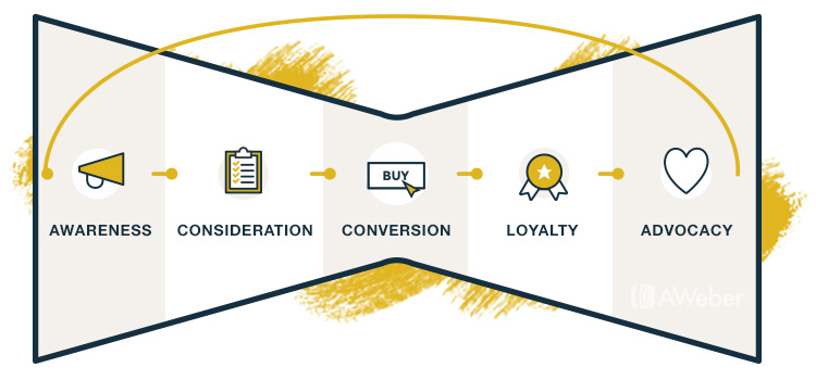 Marketing Funnel