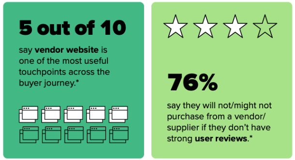 Google-commissioned Forrester Consulting study