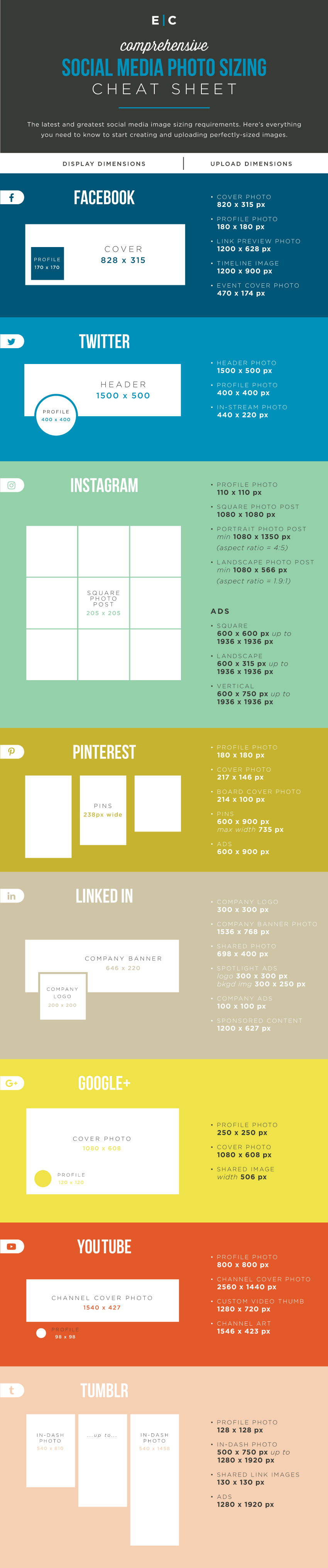 social media image sizes