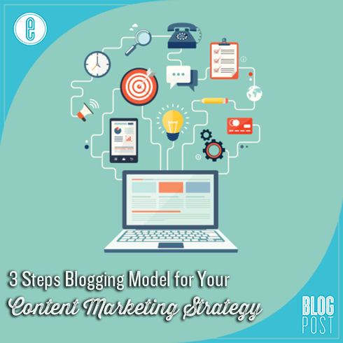 Blogging Content Marketing Strategy